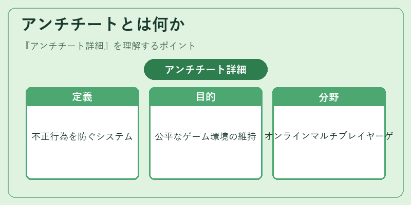 アンチチートとは何か