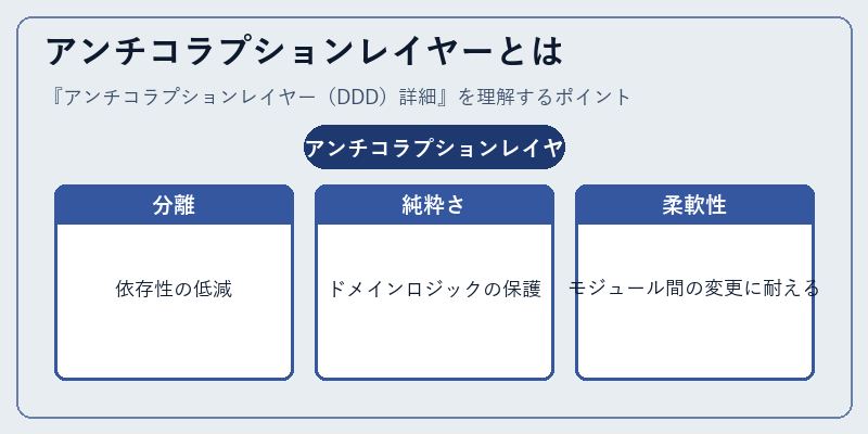 アンチコラプションレイヤーとは