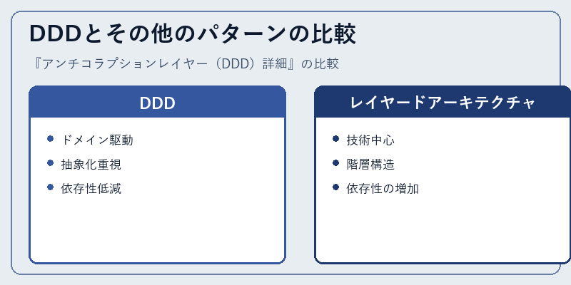 DDDとその他のパターンの比較