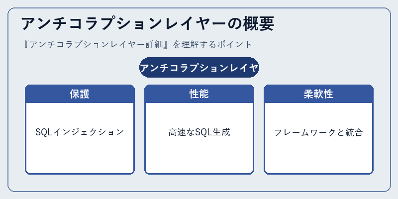 アンチコラプションレイヤーの概要