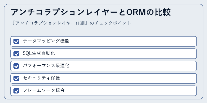 アンチコラプションレイヤーとORMの比較