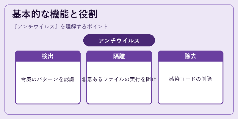 基本的な機能と役割