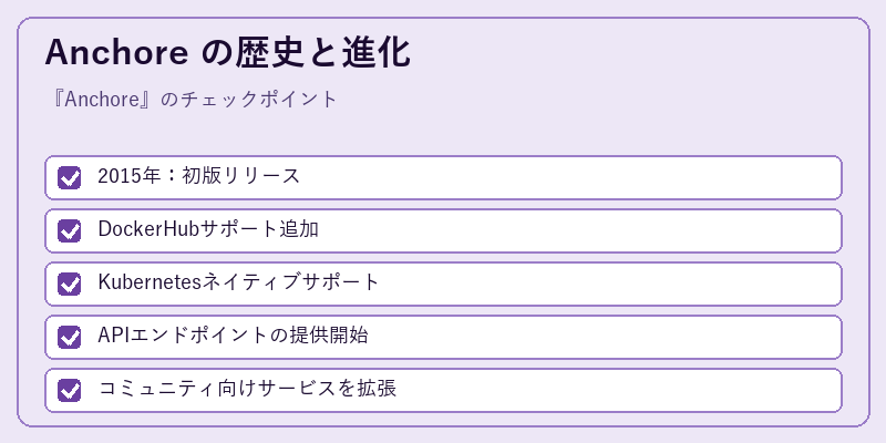 Anchore の歴史と進化