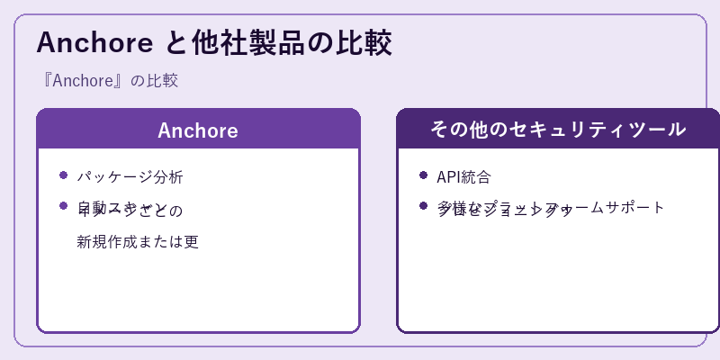 Anchore と他社製品の比較