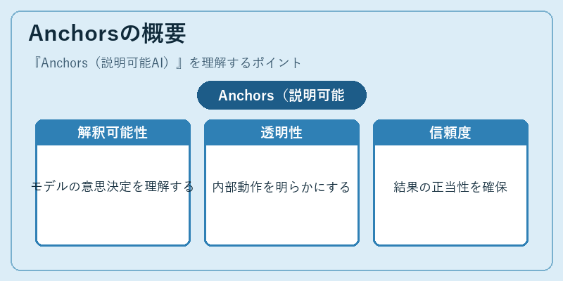 Anchorsの概要