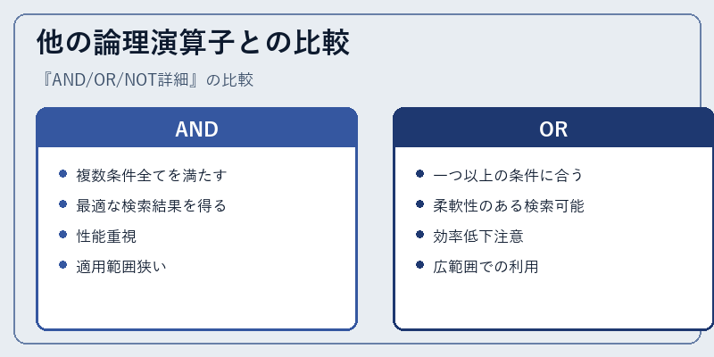 他の論理演算子との比較