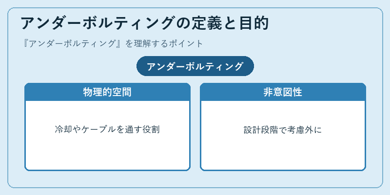 アンダーボルティングの定義と目的