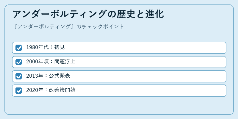 アンダーボルティングの歴史と進化