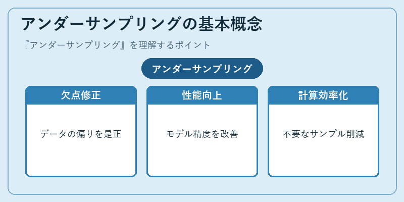 アンダーサンプリングの基本概念