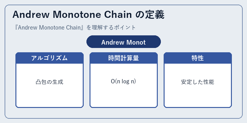 Andrew Monotone Chain の定義