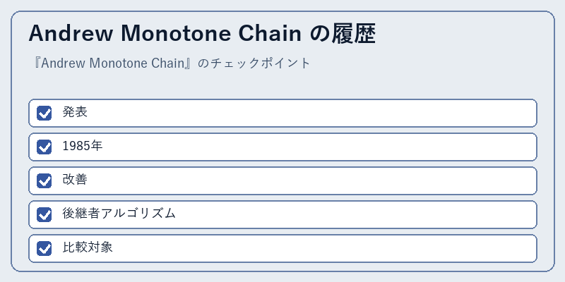 Andrew Monotone Chain の履歴