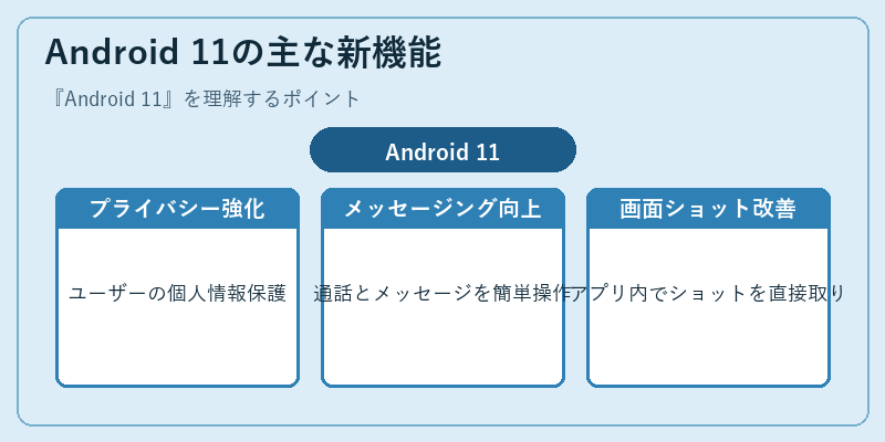 Android 11の主な新機能