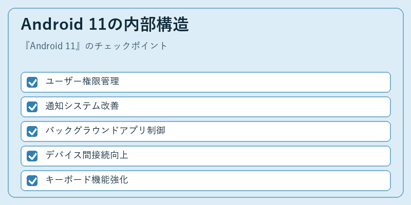 Android 11の内部構造