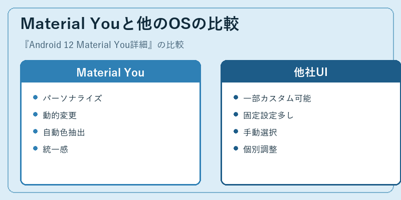 Material Youと他のOSの比較