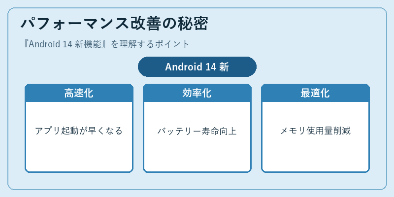 パフォーマンス改善の秘密