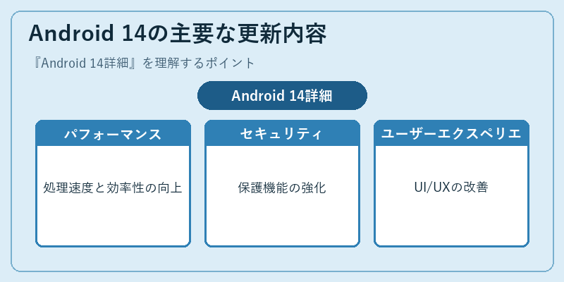 Android 14の主要な更新内容