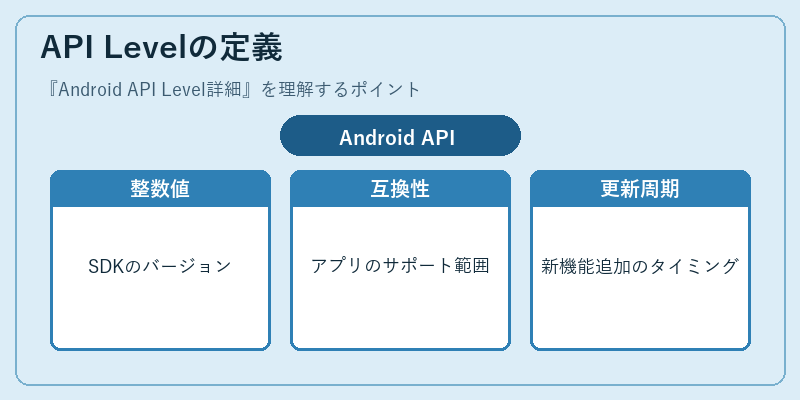 API Levelの定義