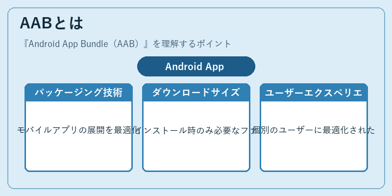 AABとは