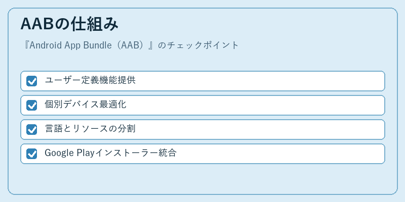 AABの仕組み