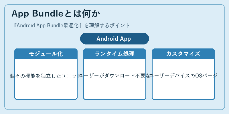 App Bundleとは何か