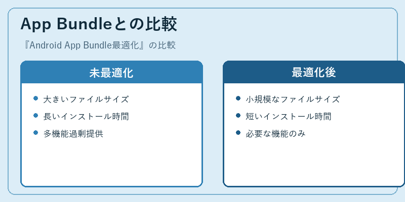 App Bundleとの比較