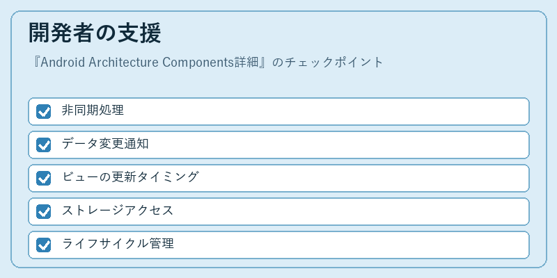 開発者の支援