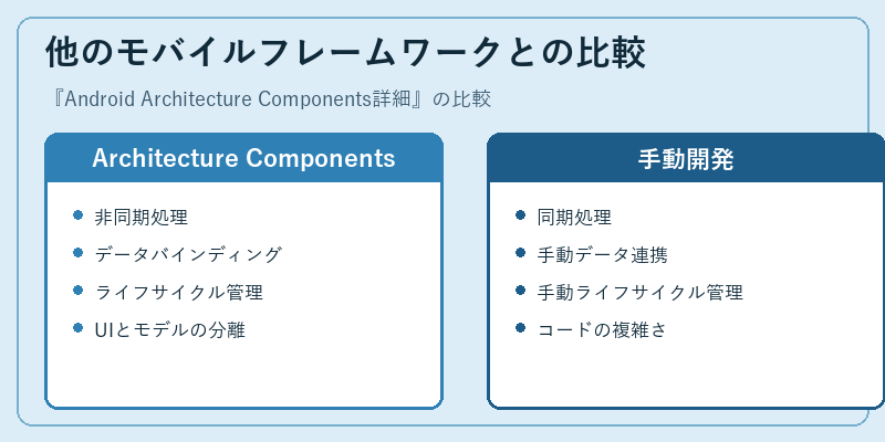 他のモバイルフレームワークとの比較