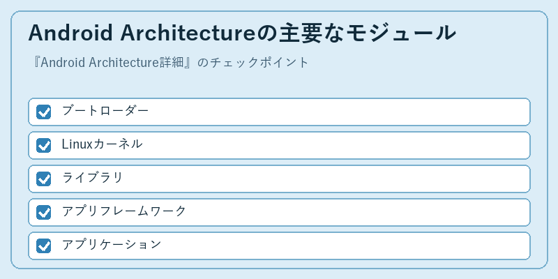 Android Architectureの主要なモジュール