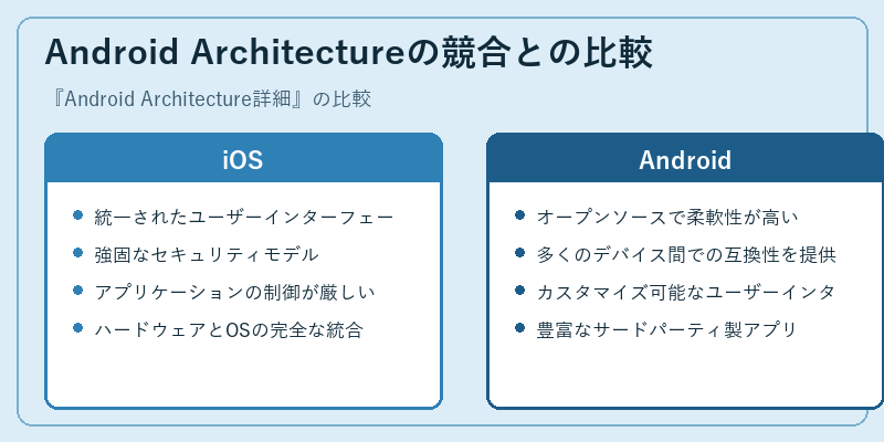 Android Architectureの競合との比較