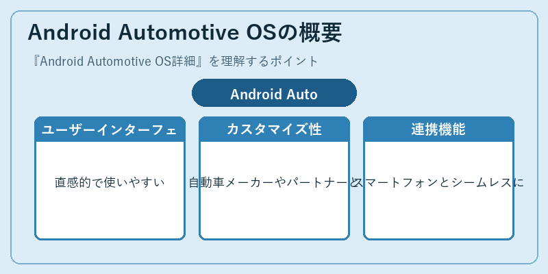 Android Automotive OSの概要