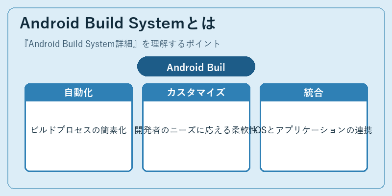 Android Build Systemとは