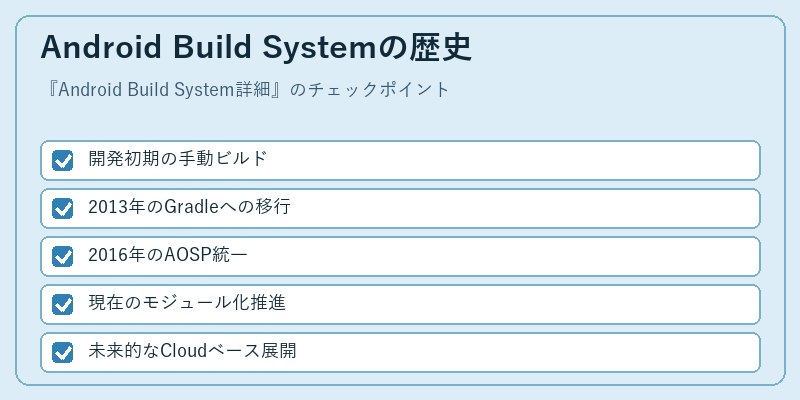 Android Build Systemの歴史