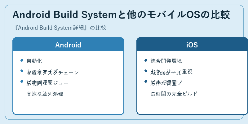Android Build Systemと他のモバイルOSの比較