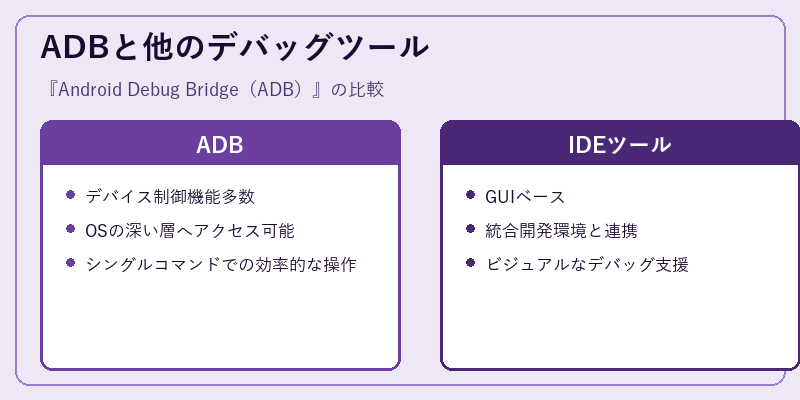 ADBと他のデバッグツール
