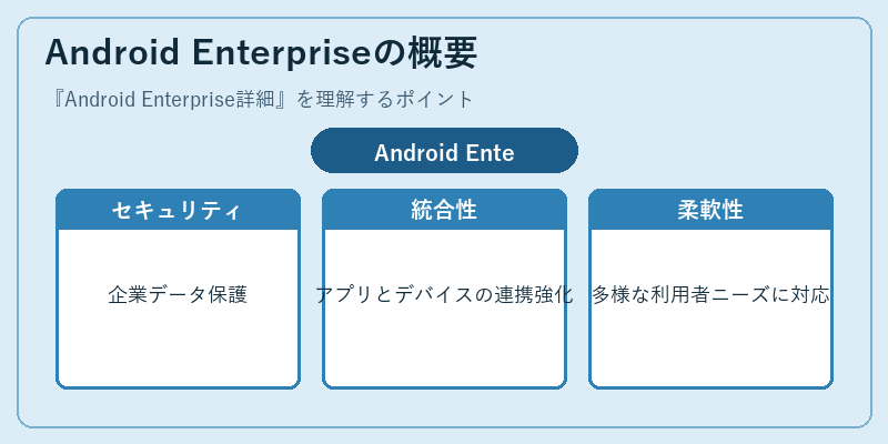 Android Enterpriseの概要
