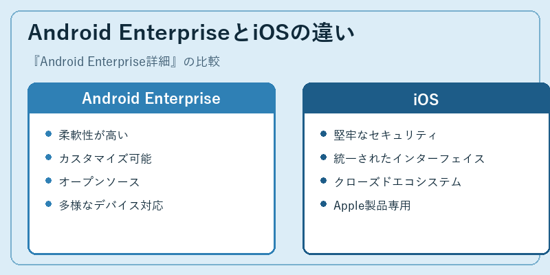 Android EnterpriseとiOSの違い