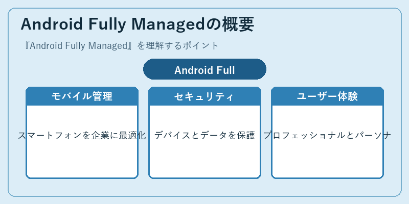 Android Fully Managedの概要