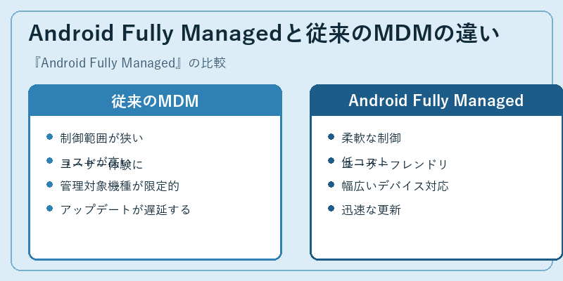 Android Fully Managedと従来のMDMの違い