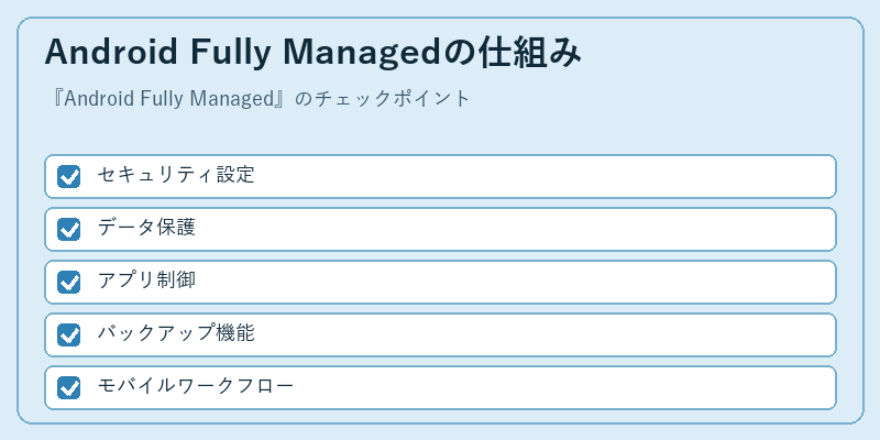 Android Fully Managedの仕組み