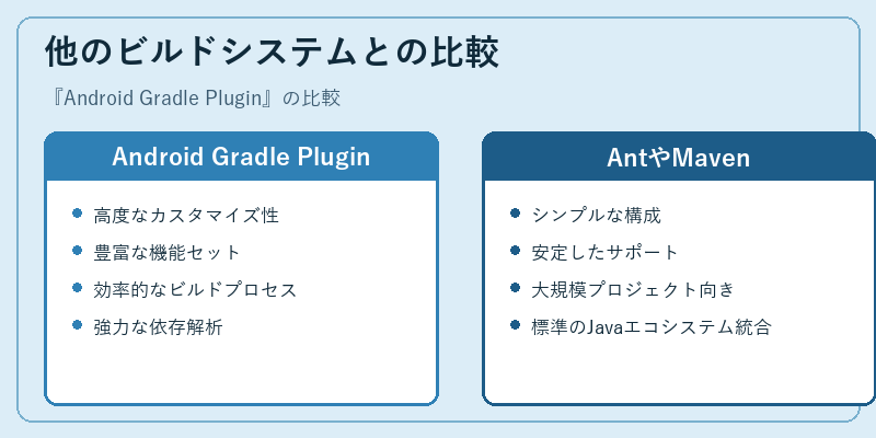他のビルドシステムとの比較