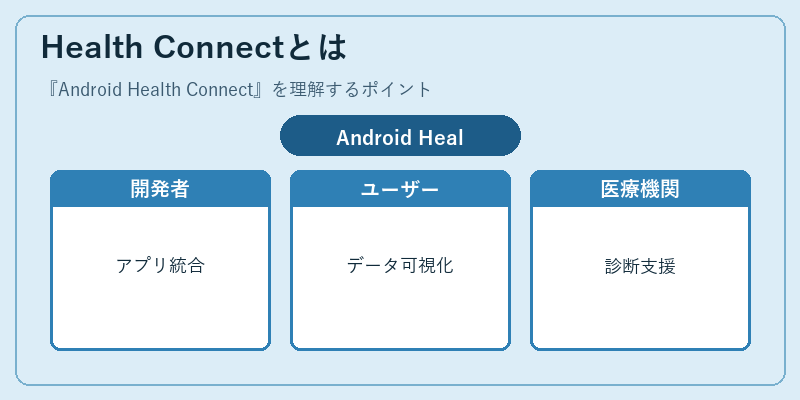 Health Connectとは