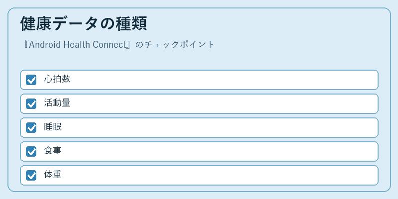 健康データの種類