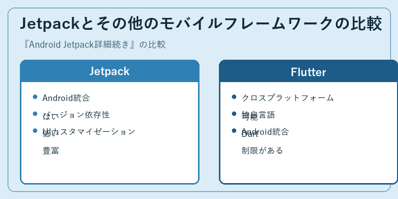 Jetpackとその他のモバイルフレームワークの比較