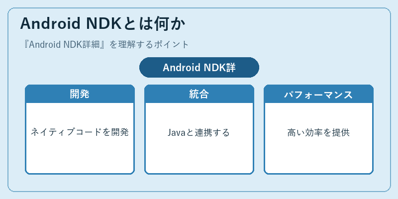 Android NDKとは何か