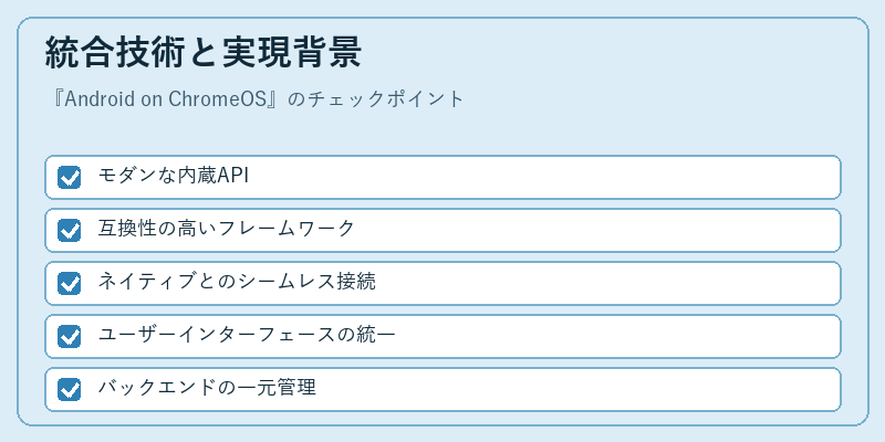 統合技術と実現背景