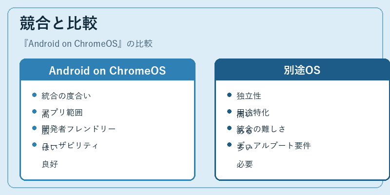 競合と比較