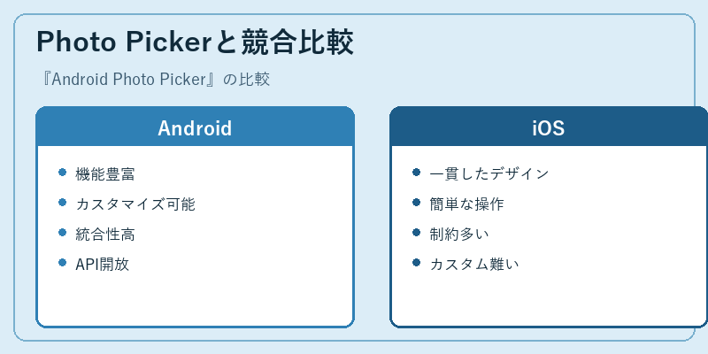 Photo Pickerと競合比較