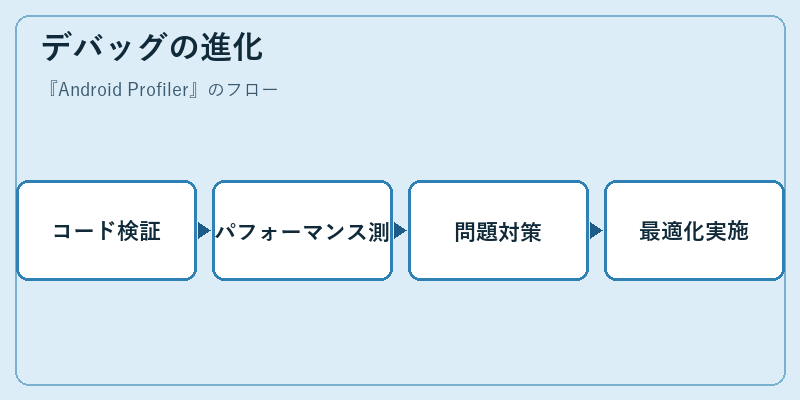 デバッグの進化