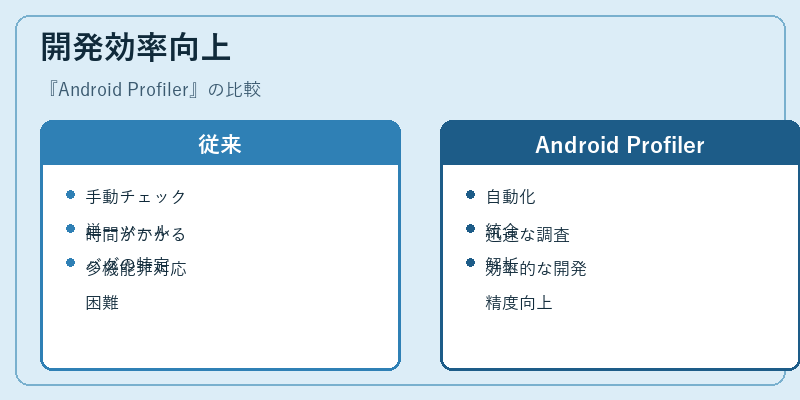開発効率向上