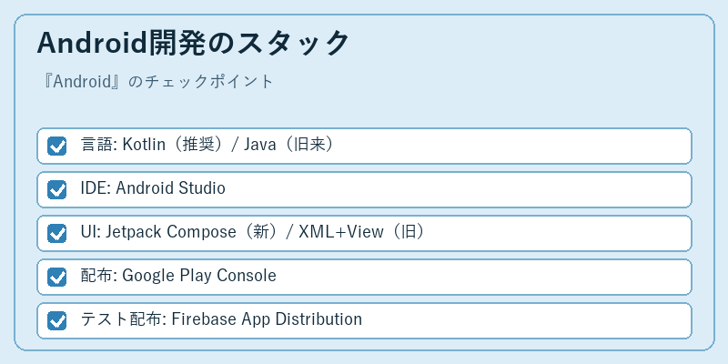 Android開発のスタック